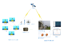 Marine buoy ship monitoring and remote transmission system